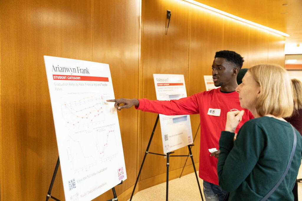 A student in a red shirt points to a research poster titled “Arianwyn Frank” while explaining it to a woman.