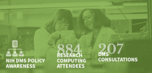 NIH DMS Policy Awareness, 884 research computing attendees, 207 DMS consultations