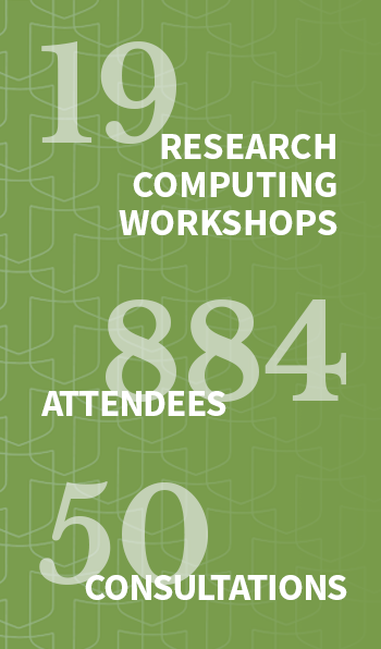 19 research computing workshops, 884 attendees, 50 consultations