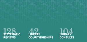 128 systematic reviews, 42 library co-authorships, 104 library consults